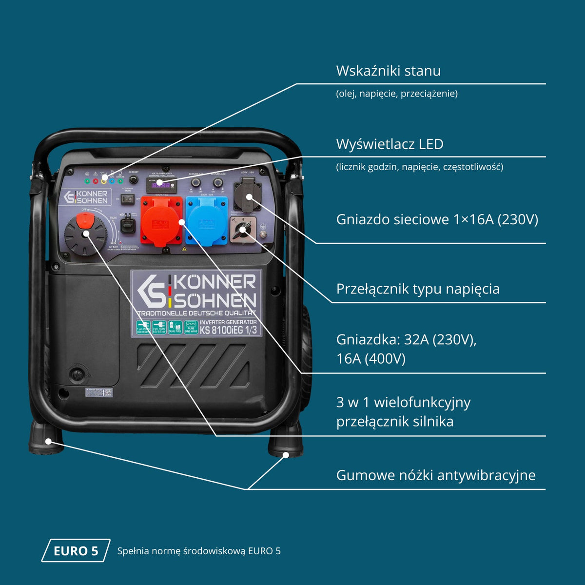 KS 8100iEG 1/3 – system VTS 230/400 V